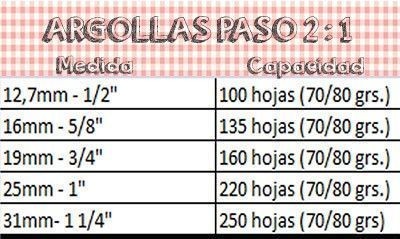 Anillo Metalico Azul Para Argollar 5/8