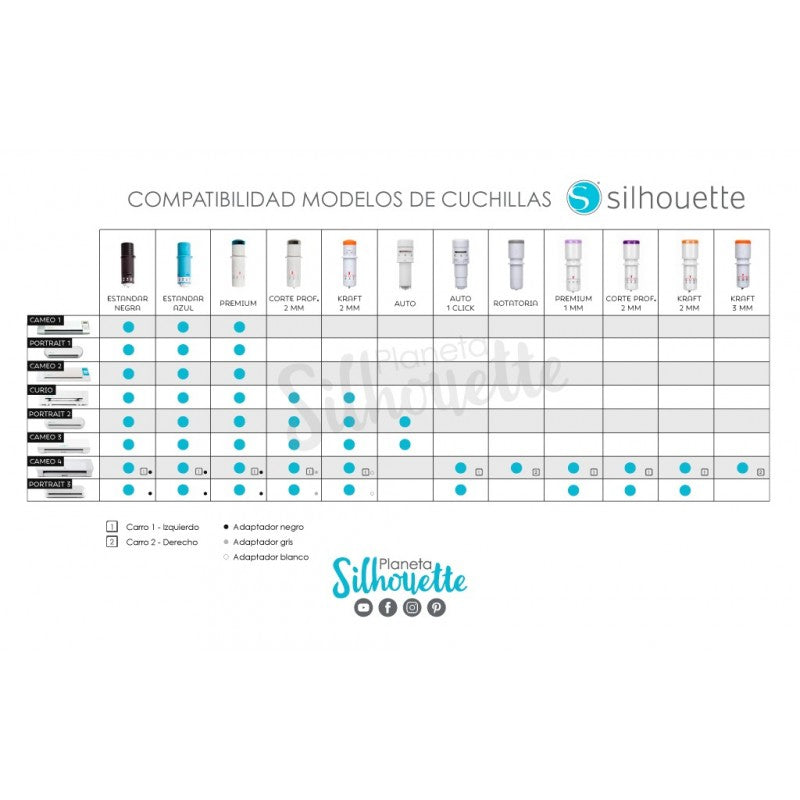 Cuchilla Corte Silhoutte