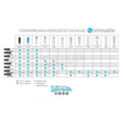 Cuchilla De Corte Profundo Silhouette