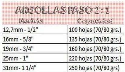 Anillo Metalico Plata Para Argollar 1¼ Inch 3 Pcs