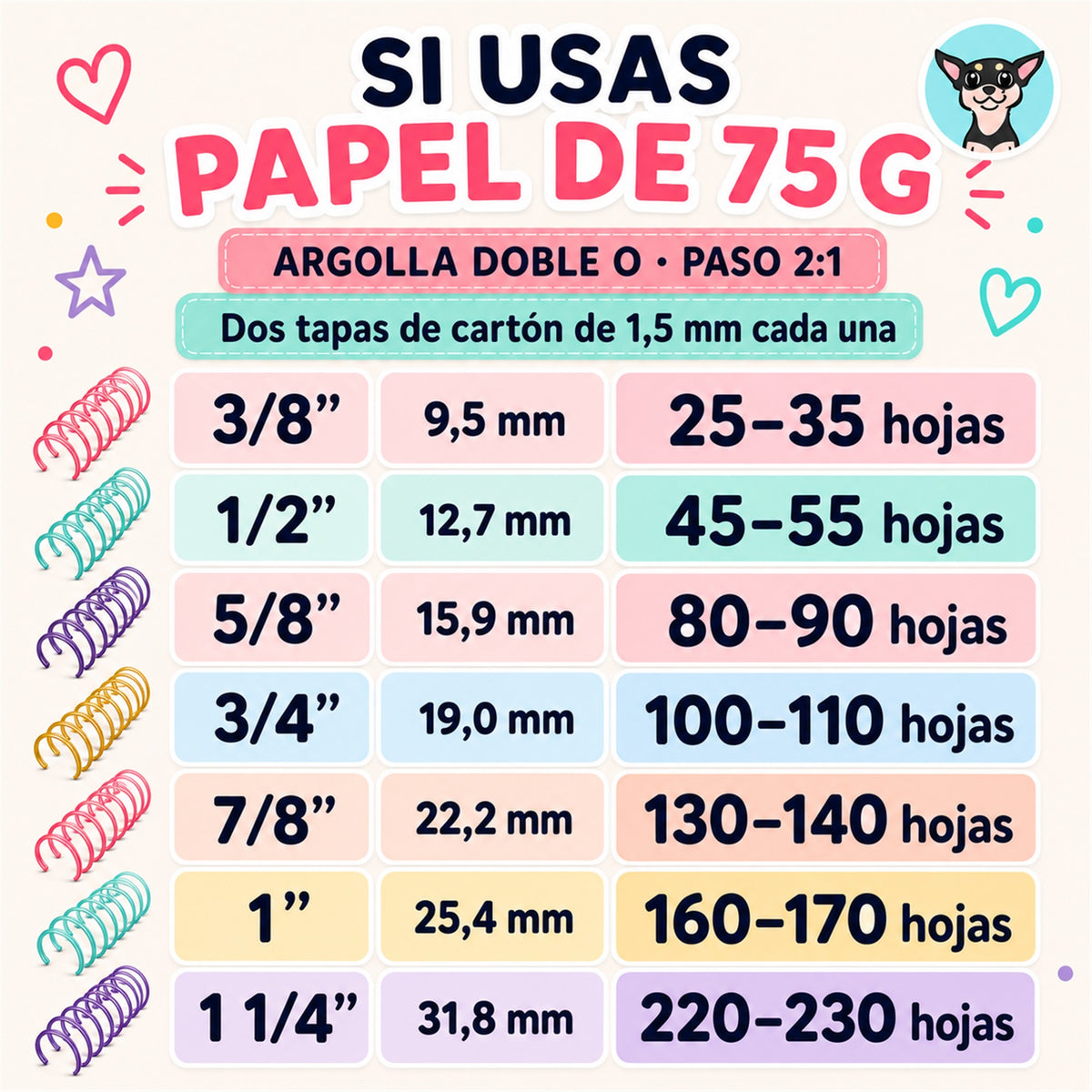 Guía de capacidad de argollas doble O paso 2:1 para papel de 75 g, con dos tapas de cartón de 1,5 mm cada una; medidas de 3/8 a 1 1/4 pulgadas.